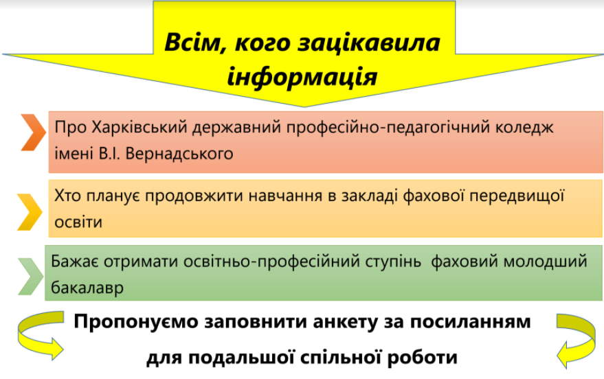 anketa