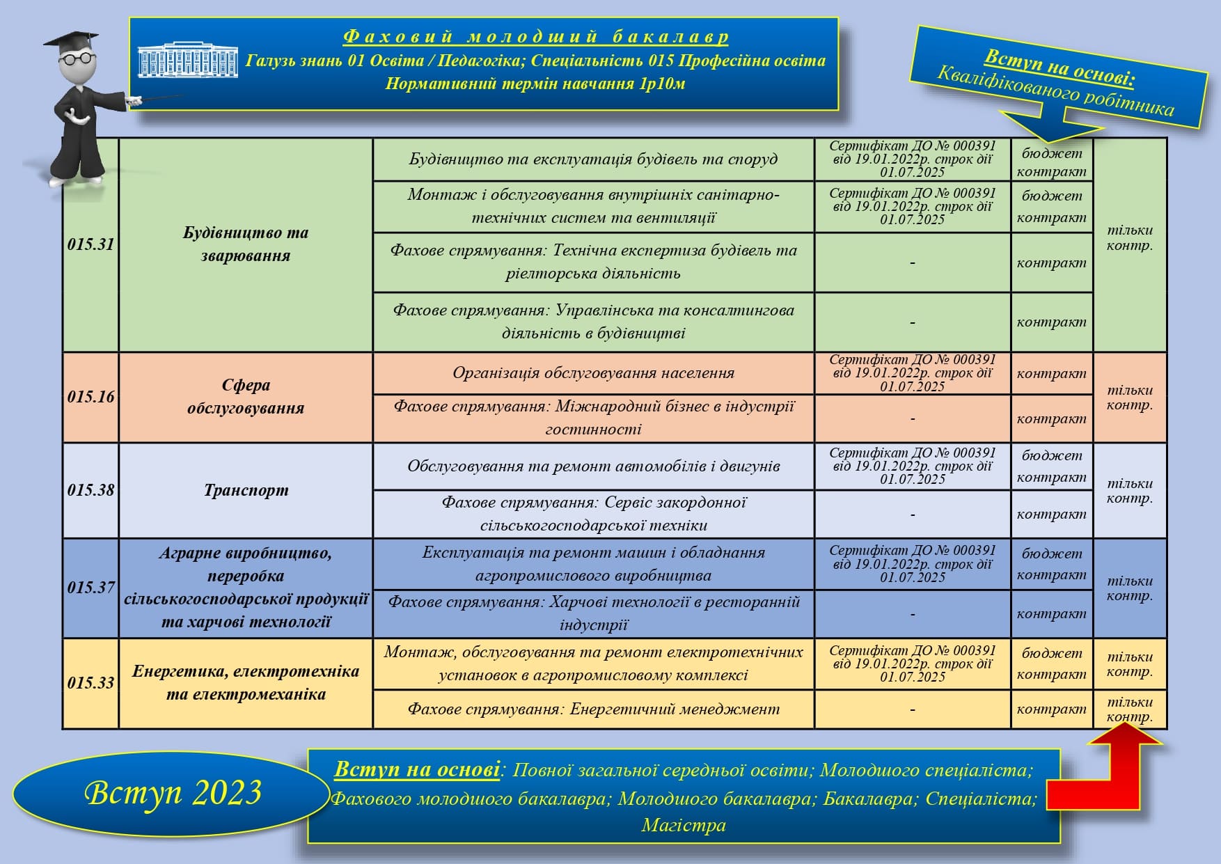 спеціальність на сайт page-0001 2 1